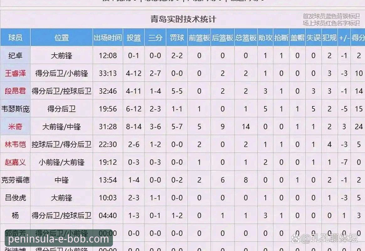 上海男篮豪取12连胜巩固榜首详解